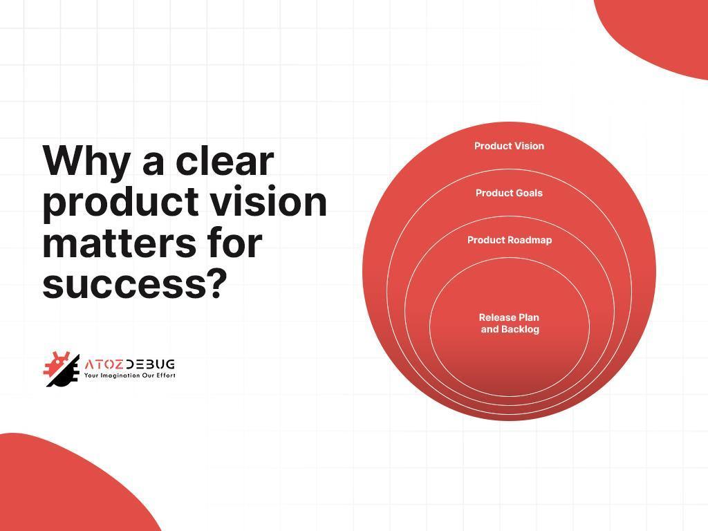 SaaS Product Roadmap