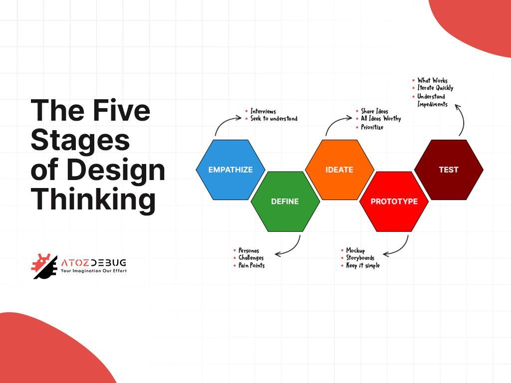 The Five Stages of Design Thinking