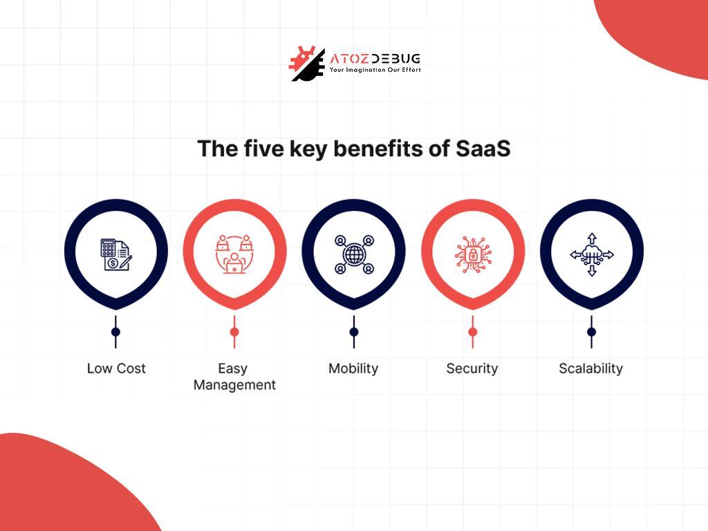 Benefits of SaaS for Small Business