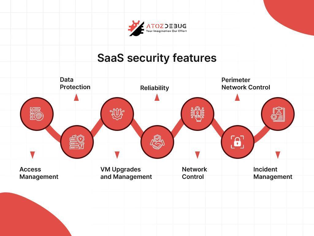 SaaS Security
