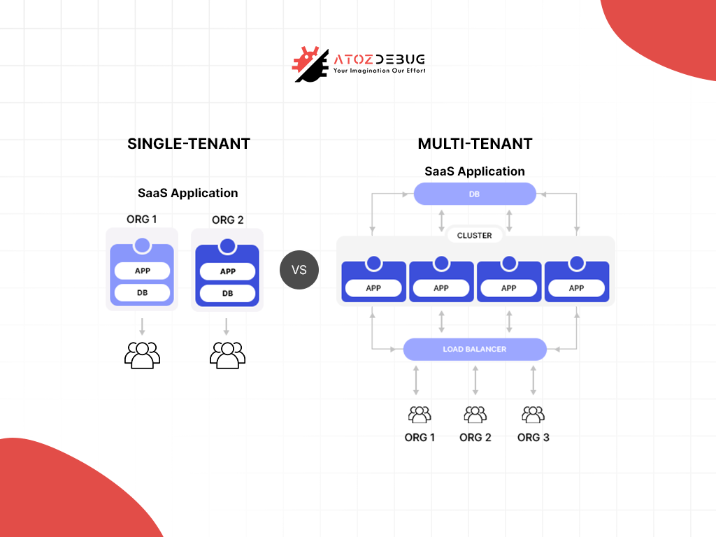 Understanding Multi-Tenant Architecture for Scalable Solutions