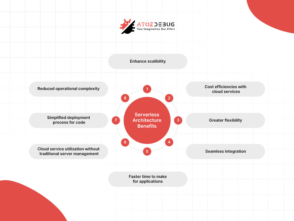Understanding Serverless Platforms and Their Benefits