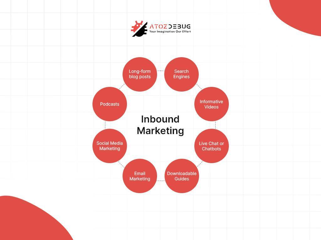 SaaS Success with Inbound Marketing