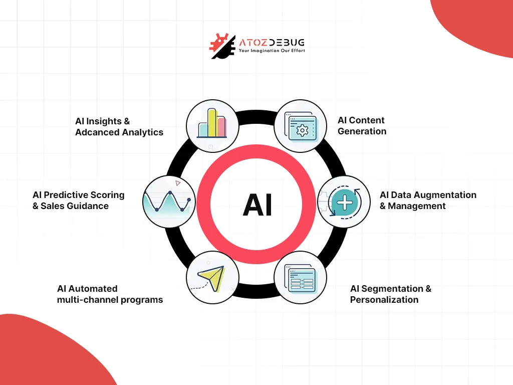 AI-Powered Marketing Automation SaaS