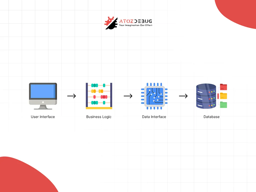 AI enhances the user experience