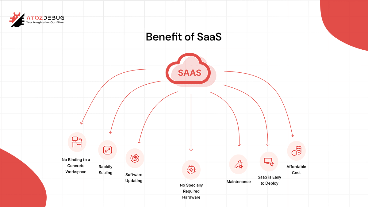 How SaaS Development Transforms Businesses