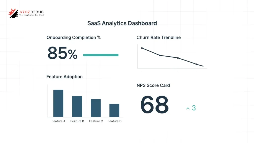Key UX Metrics for SaaS